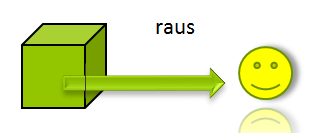 Adverb raus